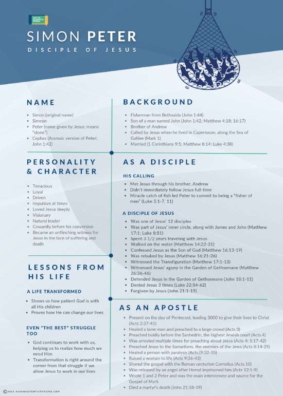 Simon Peter Infographic A graphic detailing the life of the apostle Simon Peter.